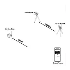 BROWER Timing System - Kit BLACK BOX™ : Motion Start + 1 Barrière - Chronométrage Bluetooth -Aptitude Équipement brower black box timing system 5