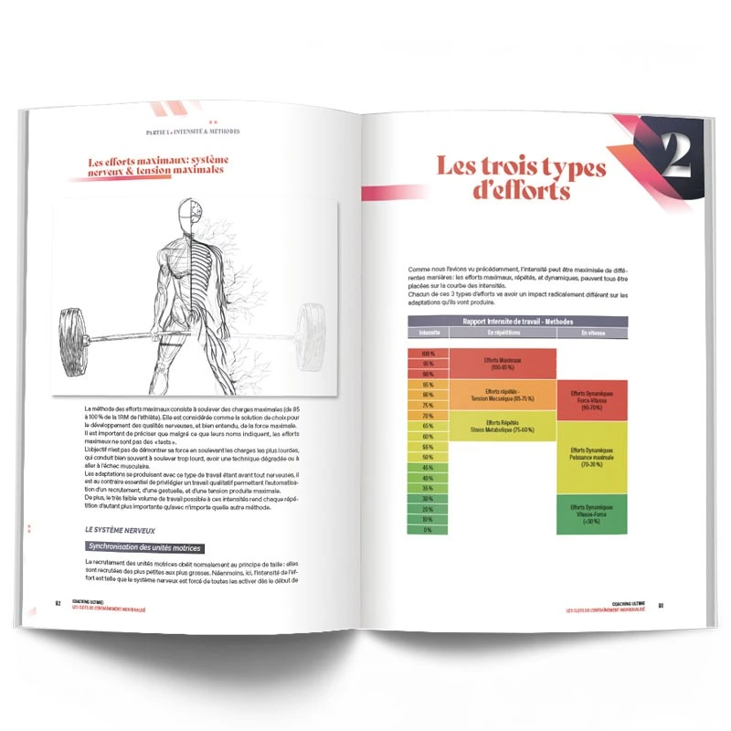 COACHING ULTIME - Les Clés De L'Entraînement Individualisé - 4Trainer Editions 11 COACHING ULTIME - Les Clés De L'Entraînement Individualisé - 4Trainer Editions – Image 9