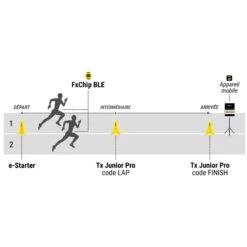 FREELAP® - Athlétisme Pack Premium Pro BT824 -Aptitude Équipement freelap athletisme pack premium pro bt824 4