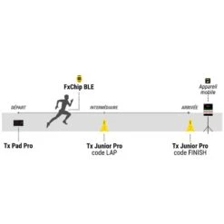 FREELAP® - Athlétisme Pack Premium Pro BT824 -Aptitude Équipement freelap athletisme pack premium pro bt824 5