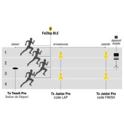FREELAP® - Athlétisme Pack Premium Pro BT824 -Aptitude Équipement freelap athletisme pack premium pro bt824 6
