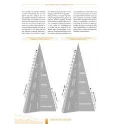 La Prépa Physique Du Jeune Joueur - 4TRAINER Editions 19 La Prépa Physique Du Jeune Joueur - 4TRAINER Editions -Aptitude Équipement la prepa physique du jeune joueur 8