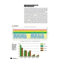 La Prépa Physique Football T2 - Une Saison De Travail Intermittent - 4TRAINER Editions 14 La Prépa Physique Football T2 - Une Saison De Travail Intermittent - 4TRAINER Editions -Aptitude Équipement la prepa physique football une saison de travail intermittent 2