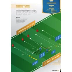 La Prépa Physique Football T2 - Une Saison De Travail Intermittent - 4TRAINER Editions 15 La Prépa Physique Football T2 - Une Saison De Travail Intermittent - 4TRAINER Editions -Aptitude Équipement la prepa physique football une saison de travail intermittent 3