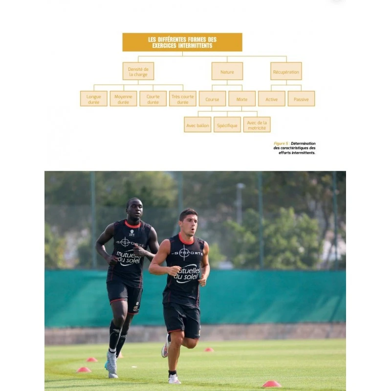 La Prépa Physique Football T2 - Une Saison De Travail Intermittent - 4TRAINER Editions 7 La Prépa Physique Football T2 - Une Saison De Travail Intermittent - 4TRAINER Editions – Image 5