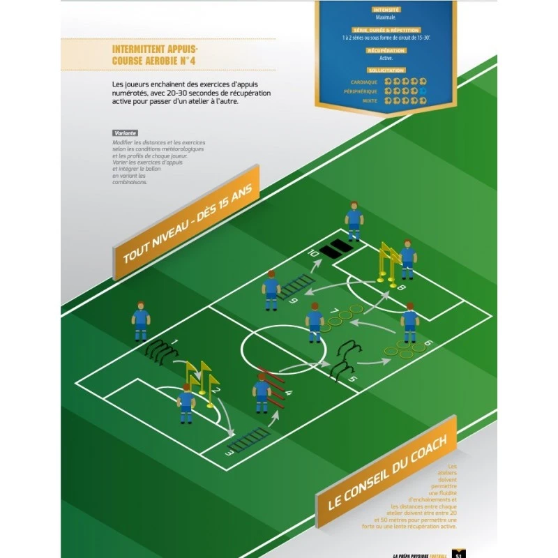 La Prépa Physique Football T2 - Une Saison De Travail Intermittent - 4TRAINER Editions 11 La Prépa Physique Football T2 - Une Saison De Travail Intermittent - 4TRAINER Editions – Image 9