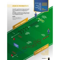 La Prépa Physique Football T1 - Une Saison De Vivacité - 4TRAINER Editions 14 La Prépa Physique Football T1 - Une Saison De Vivacité - 4TRAINER Editions -Aptitude Équipement la prepa physique football une saison de vivacite 3