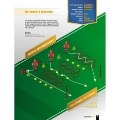 La Prépa Physique Football T1 - Une Saison De Vivacité - 4TRAINER Editions 15 La Prépa Physique Football T1 - Une Saison De Vivacité - 4TRAINER Editions -Aptitude Équipement la prepa physique football une saison de vivacite 4