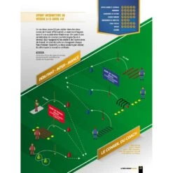La Prépa Physique Football T1 - Une Saison De Vivacité - 4TRAINER Editions 17 La Prépa Physique Football T1 - Une Saison De Vivacité - 4TRAINER Editions -Aptitude Équipement la prepa physique football une saison de vivacite 6