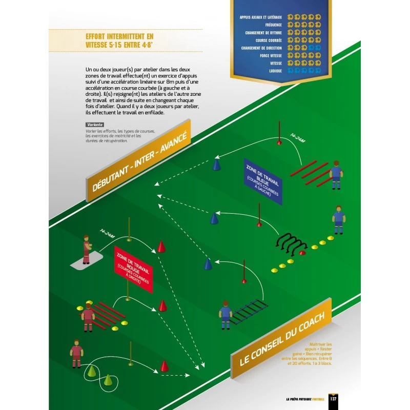 La Prépa Physique Football T1 - Une Saison De Vivacité - 4TRAINER Editions 9 La Prépa Physique Football T1 - Une Saison De Vivacité - 4TRAINER Editions – Image 7