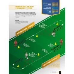 La Prépa Physique Football T1 - Une Saison De Vivacité - 4TRAINER Editions 18 La Prépa Physique Football T1 - Une Saison De Vivacité - 4TRAINER Editions -Aptitude Équipement la prepa physique football une saison de vivacite 7