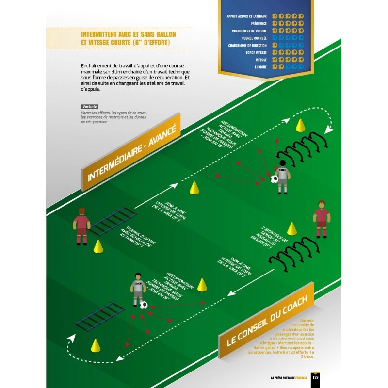 La Prépa Physique Football T1 - Une Saison De Vivacité - 4TRAINER Editions 10 La Prépa Physique Football T1 - Une Saison De Vivacité - 4TRAINER Editions – Image 8