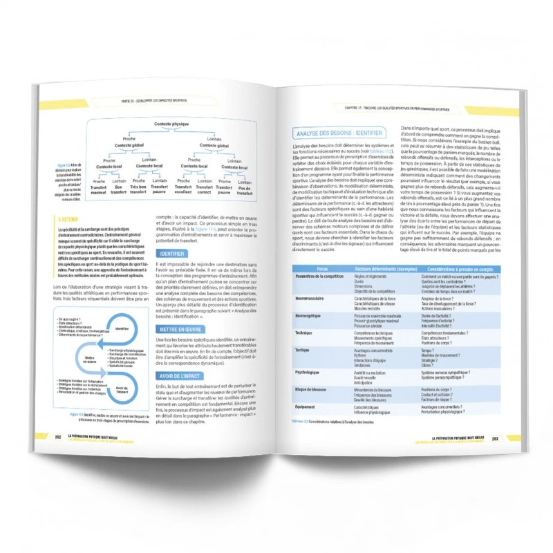 LA PRÉPARATION PHYSIQUE HAUT NIVEAU - Les Nouvelles Pratiques Pour La Haute Performance - 4TRAINER EDITIONS 12 LA PRÉPARATION PHYSIQUE HAUT NIVEAU - Les Nouvelles Pratiques Pour La Haute Performance - 4TRAINER EDITIONS – Image 10
