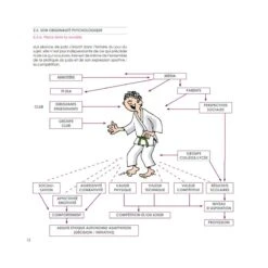 Le Judo Des 13-15 Ans - 4TRAINER Editions 10 Le Judo Des 13-15 Ans - 4TRAINER Editions -Aptitude Équipement le judo des 13 15 ans 4trainer editions 2