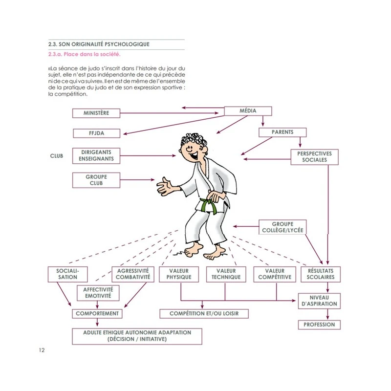 Le Judo Des 13-15 Ans - 4TRAINER Editions 6 Le Judo Des 13-15 Ans - 4TRAINER Editions – Image 4