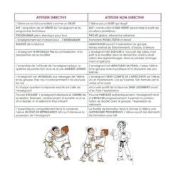 Le Judo Des 13-15 Ans - 4TRAINER Editions 11 Le Judo Des 13-15 Ans - 4TRAINER Editions -Aptitude Équipement le judo des 13 15 ans 4trainer editions 3