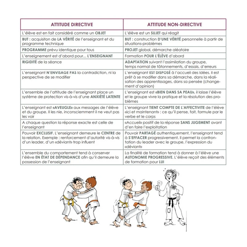 Le Judo Des 13-15 Ans - 4TRAINER Editions 7 Le Judo Des 13-15 Ans - 4TRAINER Editions – Image 5