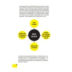 Les Indispensables De L'éducateur Sportif - 4TRAINER Editions -Aptitude Équipement les indispensables de l educateur sportif 2