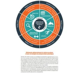 Pack RUNNING RENFO + Illustration - 4TRAINER EDITIONS -Aptitude Équipement pack running renfo 4trainer editions 5