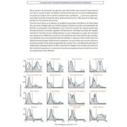 Pack RUNNING RENFO + Illustration - 4TRAINER EDITIONS -Aptitude Équipement pack running renfo 4trainer editions 6