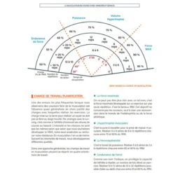 Pack RUNNING RENFO + Illustration - 4TRAINER EDITIONS -Aptitude Équipement pack running renfo 4trainer editions 8