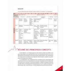 Périodisation : Théorie Et Méthodologie De L'entraînement -Aptitude Équipement periodisation theorie et methodologie de l entrainement 1