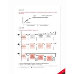 Périodisation : Théorie Et Méthodologie De L'entraînement -Aptitude Équipement periodisation theorie et methodologie de l entrainement 2